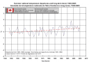 Environment Canada - Summaer Temperature Trends 1948-2005